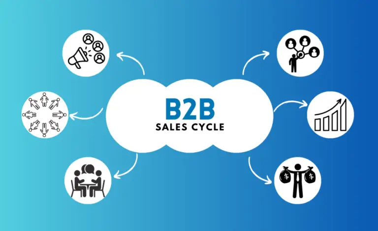 B2B sales cycle